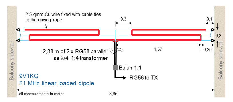 loaded-dipole